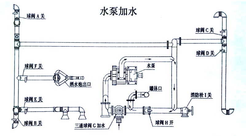 電動(dòng)四輪裝桶車水泵加水操作示意圖