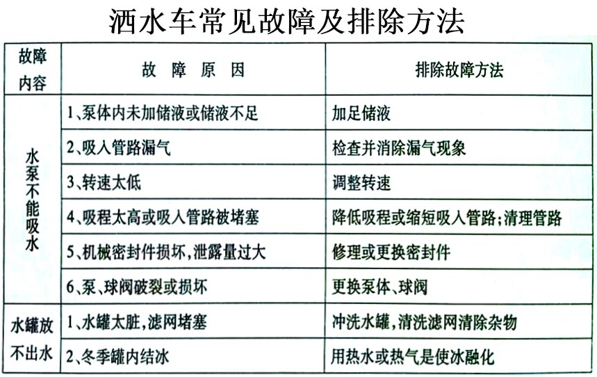 電動(dòng)四輪裝桶車常見(jiàn)故障排除操作示意圖